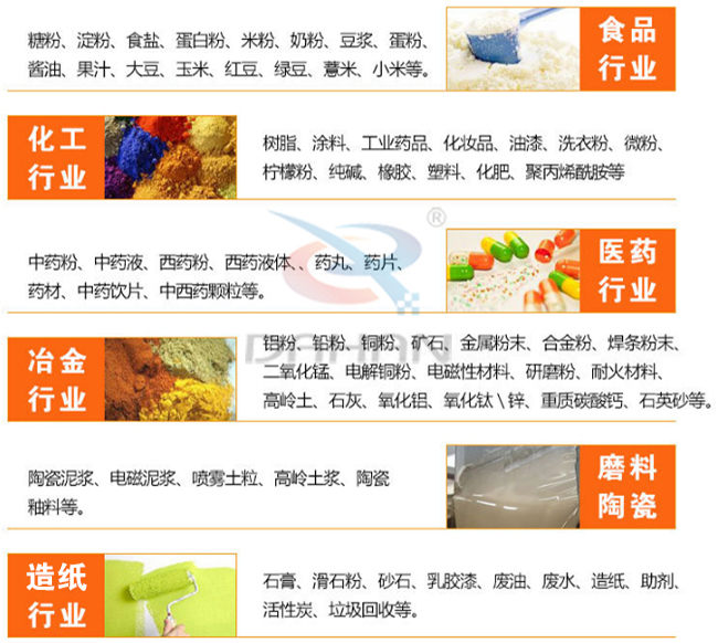 氣旋篩適用行業(yè)有哪些：食品行業(yè)：糖粉，食鹽，米粉，奶粉，豆?jié){，蛋粉?；ば袠I(yè)：樹脂粉，涂料，工業(yè)藥品，化妝品，油漆，洗衣粉，微粉。醫(yī)藥行業(yè)：中藥粉，中藥液，藥丸，藥片，藥材。磨料陶瓷：陶瓷泥漿，電磁泥漿，噴霧土粒，高嶺土漿陶瓷釉等。造紙行業(yè)：石膏，滑石粉，砂石，乳膠漆，廢油，廢水，造紙等