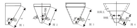 不同傾角和材質(zhì)的料倉的倉壁振動器的安裝位置如圖所示。