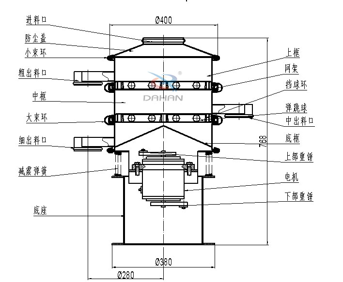 400mm小型振動(dòng)篩結(jié)構(gòu)：中框，彈跳球，底框，上部重錘，電機(jī)，底座，減振彈簧等。