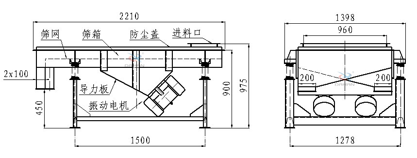 直線振動篩側(cè)面結(jié)構(gòu)圖：篩網(wǎng)，篩箱，防塵蓋，進料口，導(dǎo)力板，振動電機等。