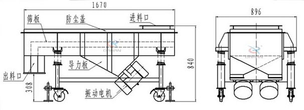 可升移動式直線振動篩結(jié)構(gòu)：篩板，防塵蓋，進料口，導(dǎo)力板，出料口，振動電機等