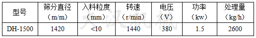 石英砂振動(dòng)篩技術(shù)參數(shù)