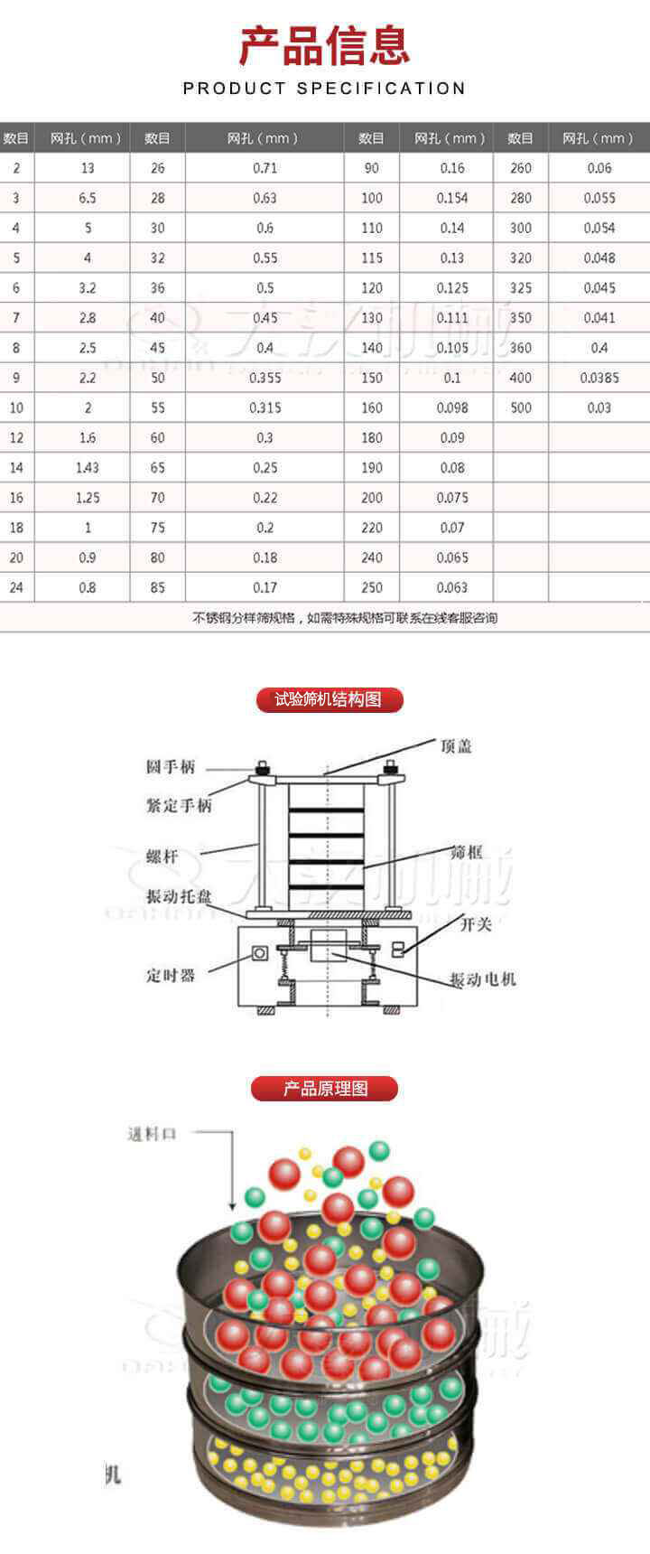 試驗(yàn)篩結(jié)構(gòu)圖：圓手柄，頂蓋，緊定手柄，螺桿，篩框，振動(dòng)托盤(pán)，開(kāi)關(guān)，定時(shí)器，振動(dòng)電機(jī)。試驗(yàn)篩工作原理展示