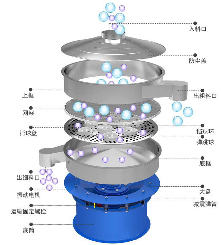 圓形振動(dòng)篩結(jié)構(gòu)圖