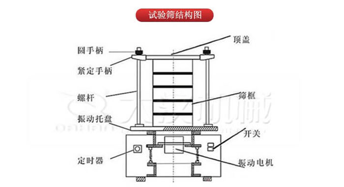 標(biāo)準(zhǔn)試驗篩結(jié)構(gòu)圖