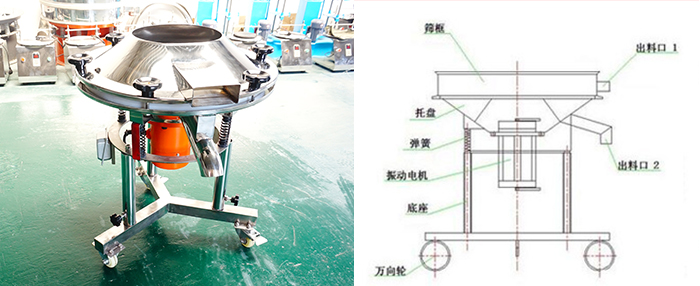 電動(dòng)機(jī)帶動(dòng)轉(zhuǎn)子在破碎腔內(nèi)高速旋轉(zhuǎn)