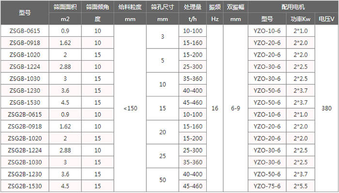 礦用振動篩技術參數(shù)