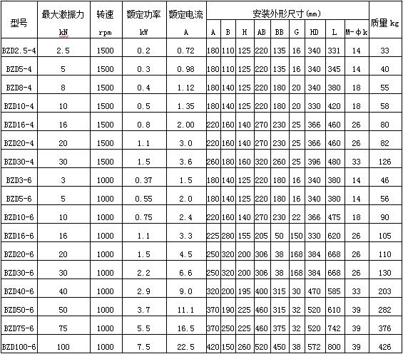 防爆振動電機技術參數(shù)