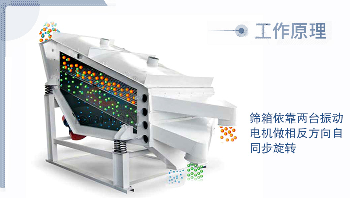 煤礦振動篩系列產(chǎn)品工作原理