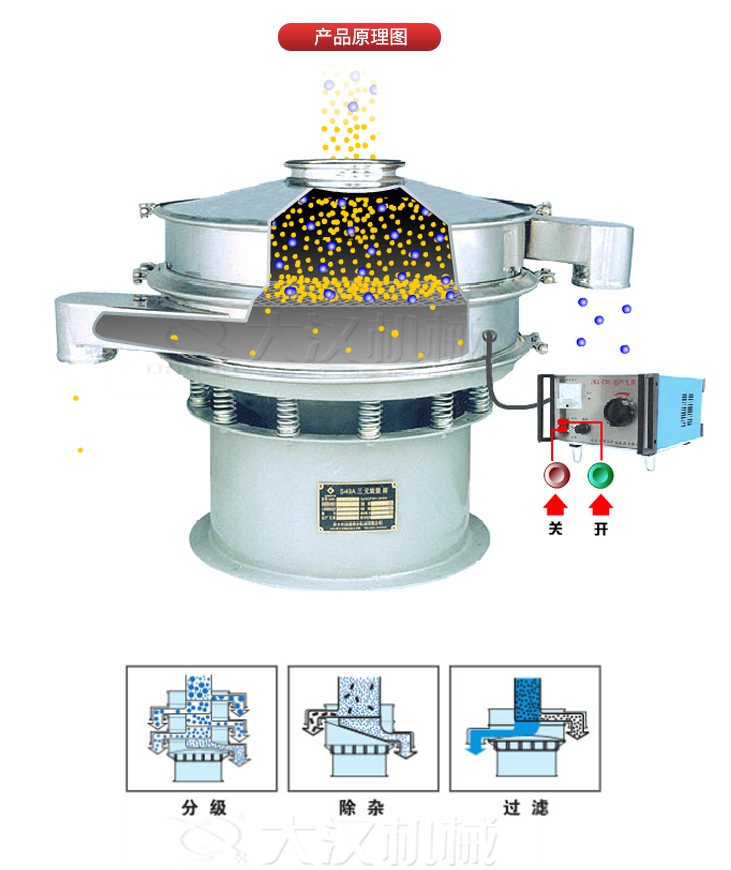超聲波振動(dòng)篩工作原理