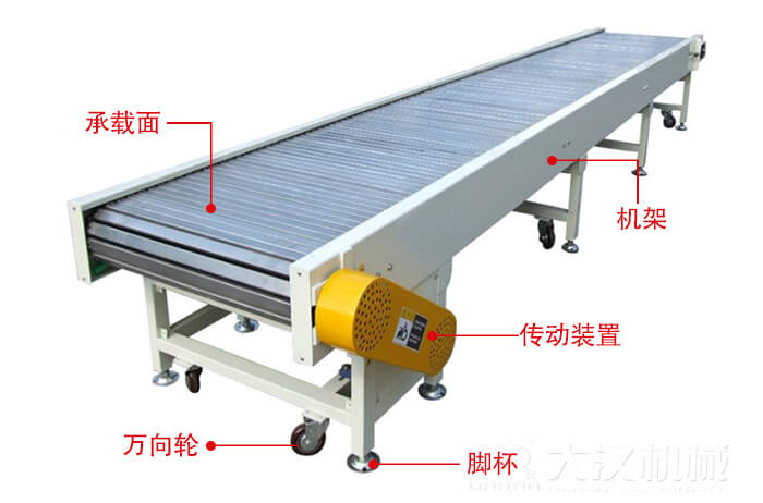 鏈板輸送機的結構：萬向輪，腳杯，機架等結構展示圖